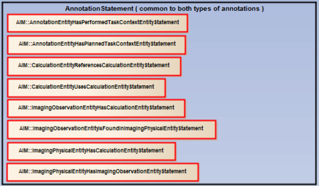 Annotation statement (common to both types of annotations