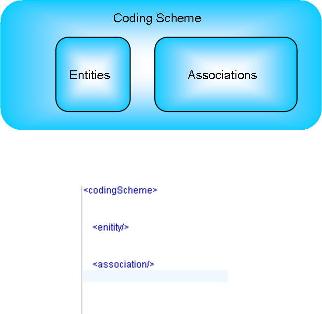 CodingSchemeEP diagram