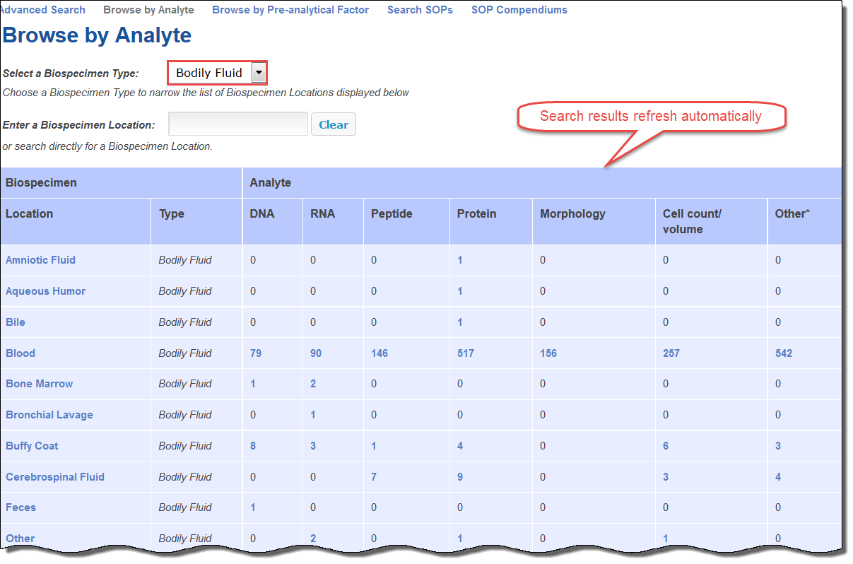 Browse by Analyte page