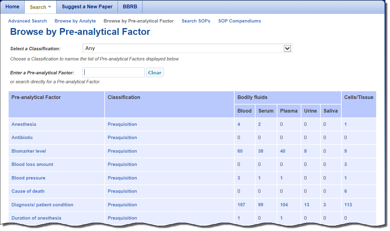 Browse by Pre-analytical Factor page