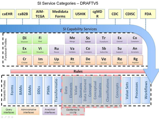 Chart showing tentative semantic infrastructure services