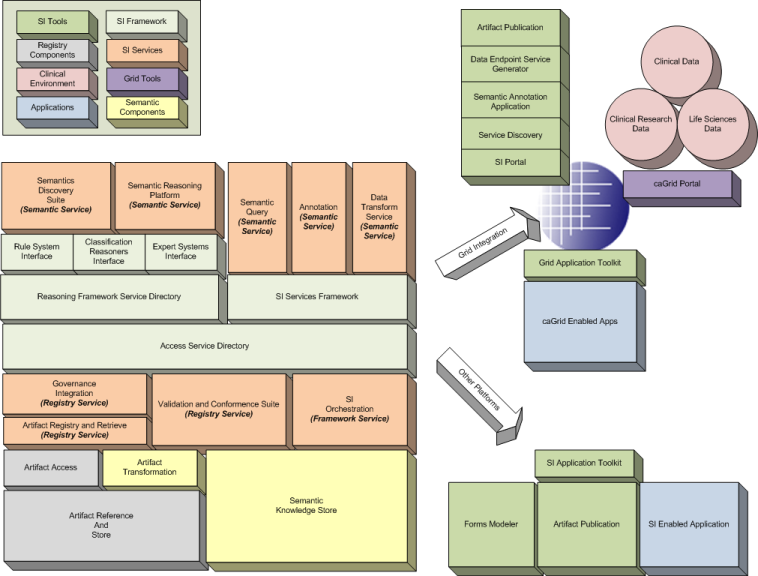 Semantic Infrastructure architecture as described in the text that follows