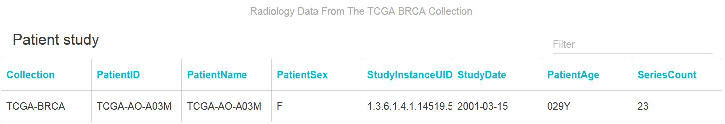 Row of data from the TCGA-BRCA collection