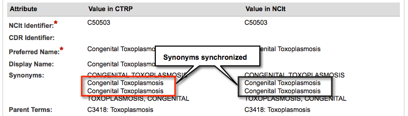 Synchronize Existing Disease Term with NCIt page, annotated to indicate differences synchronized