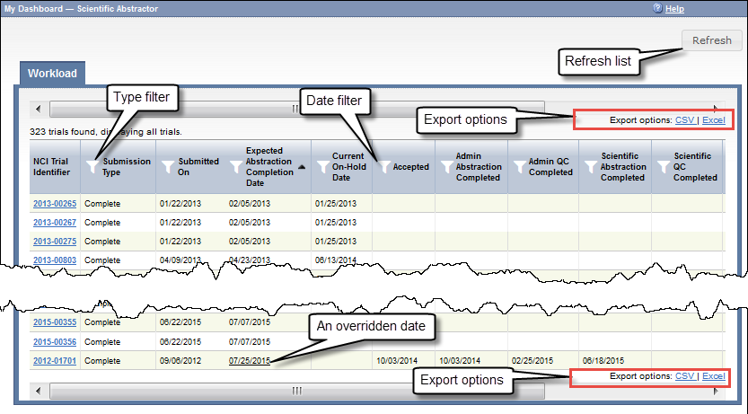 Workload page in the Scientific Abstractor's Dashboard, with annotations highlighting features