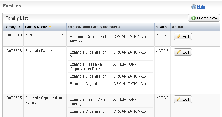 Family Organization Relationship page