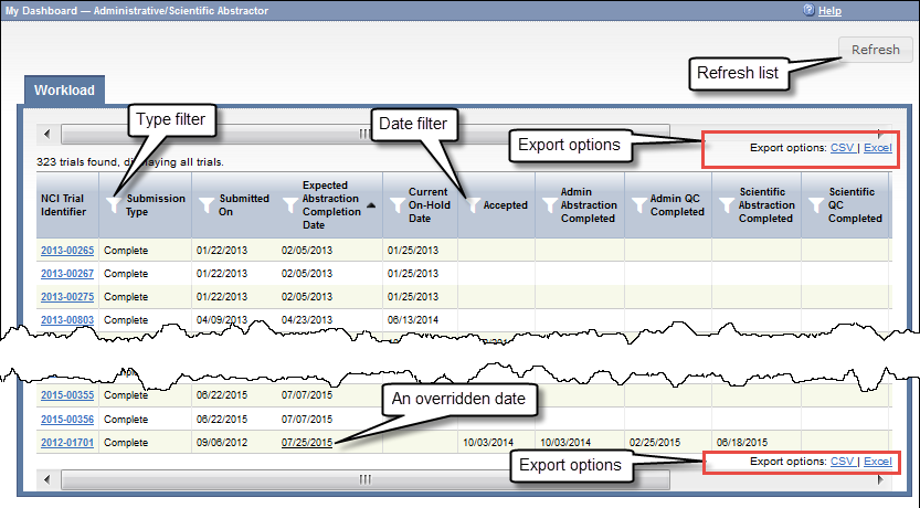 Workload page in the Administrative and Scientific Abstractor's Dashboard, with annotations 