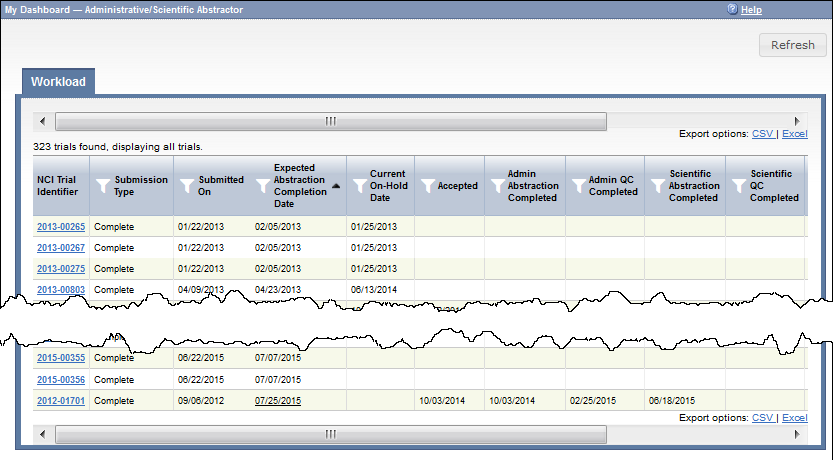 Workload page in the Administrative and Scientific Abstractor's Dashboard