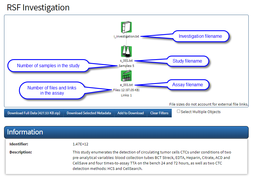 An example investigation details page