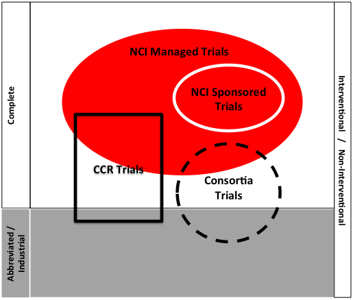 Diagram that illustrates the relationships between the different trial types, as described in the text