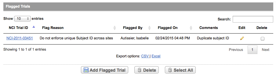 Flagged Trials section of Manage Flagged Trials page