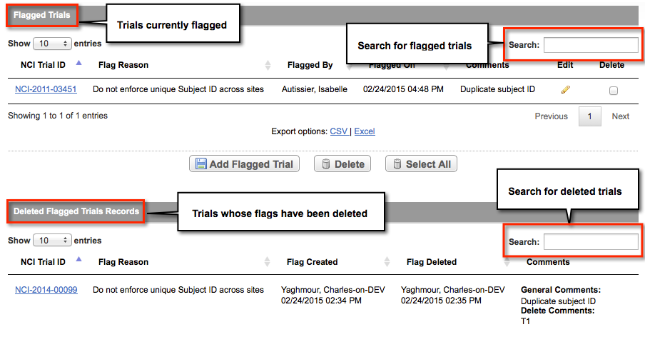 Sections of Manage Flagged Trials page, annotated to indicate search fields and deleted flags
