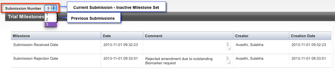 Trial Milestones page with rejected amendment, annotated to indicate an inactive submission set