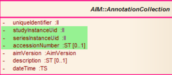 Annotation Collection class attributes