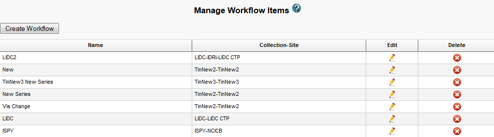 Manage Workflow Items page