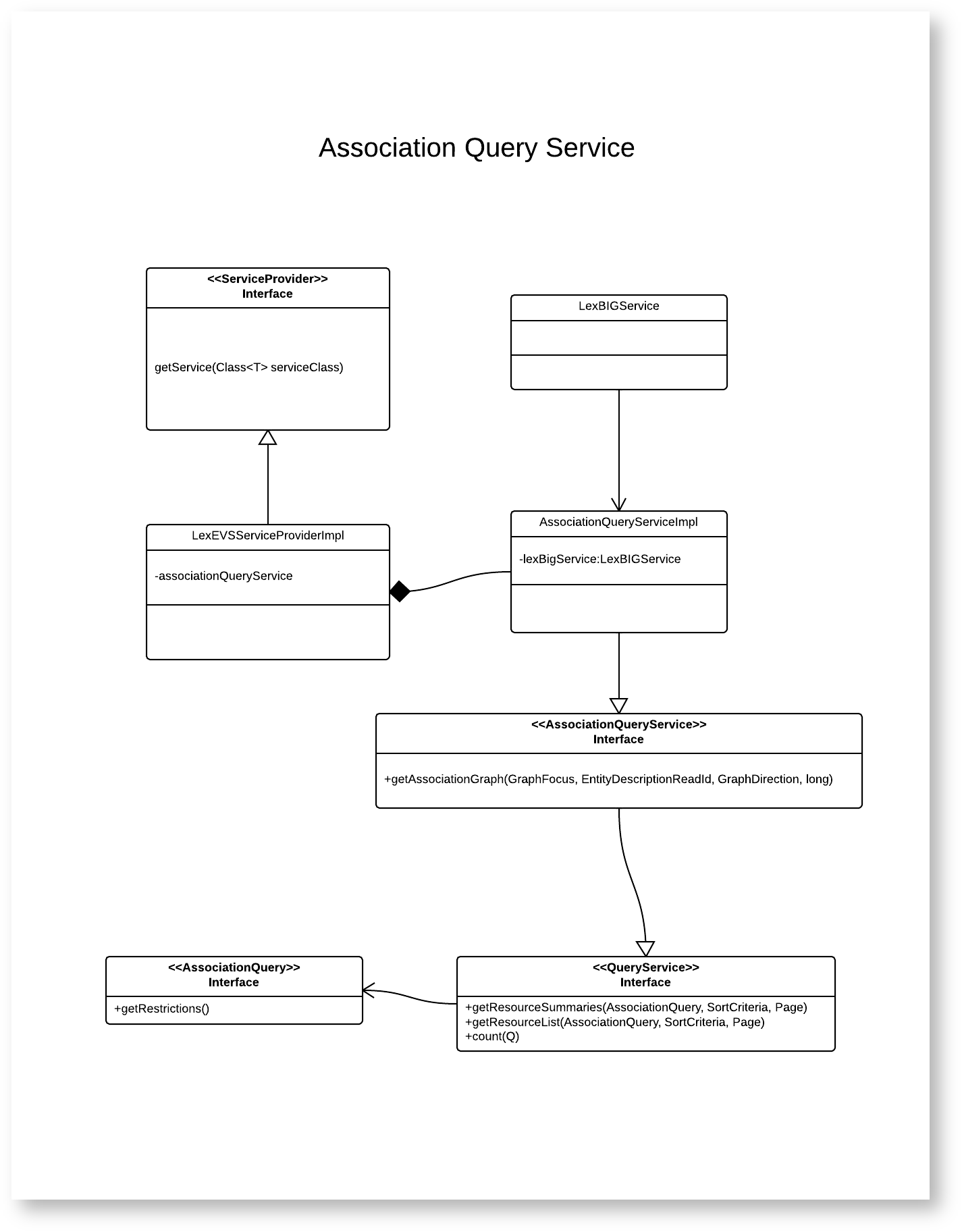 Association query service diagram
