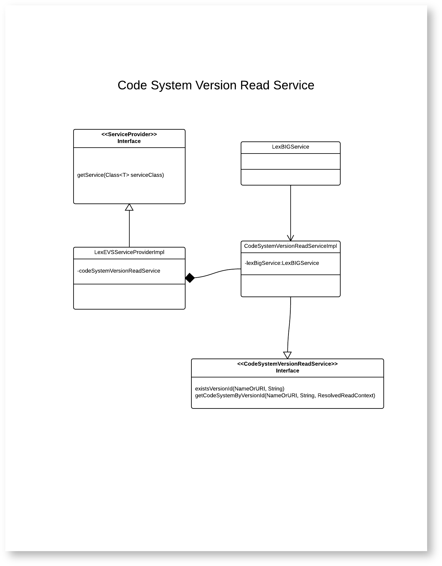 Code system version read service diagram