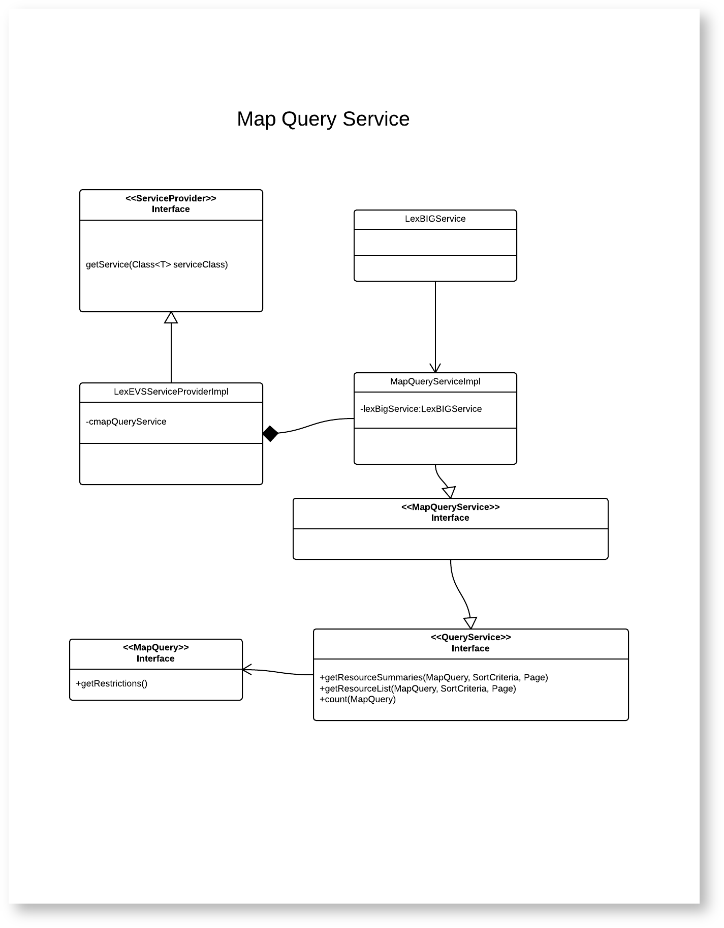Map query service diagram