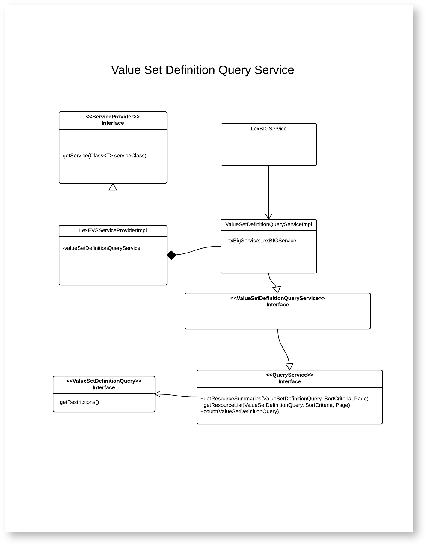 Value set definition query service diagram