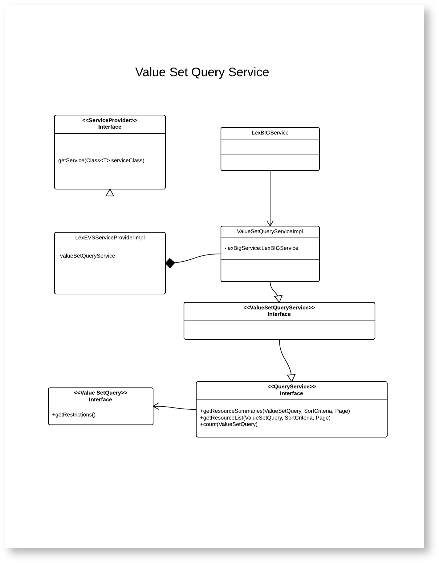 Value set query service diagram