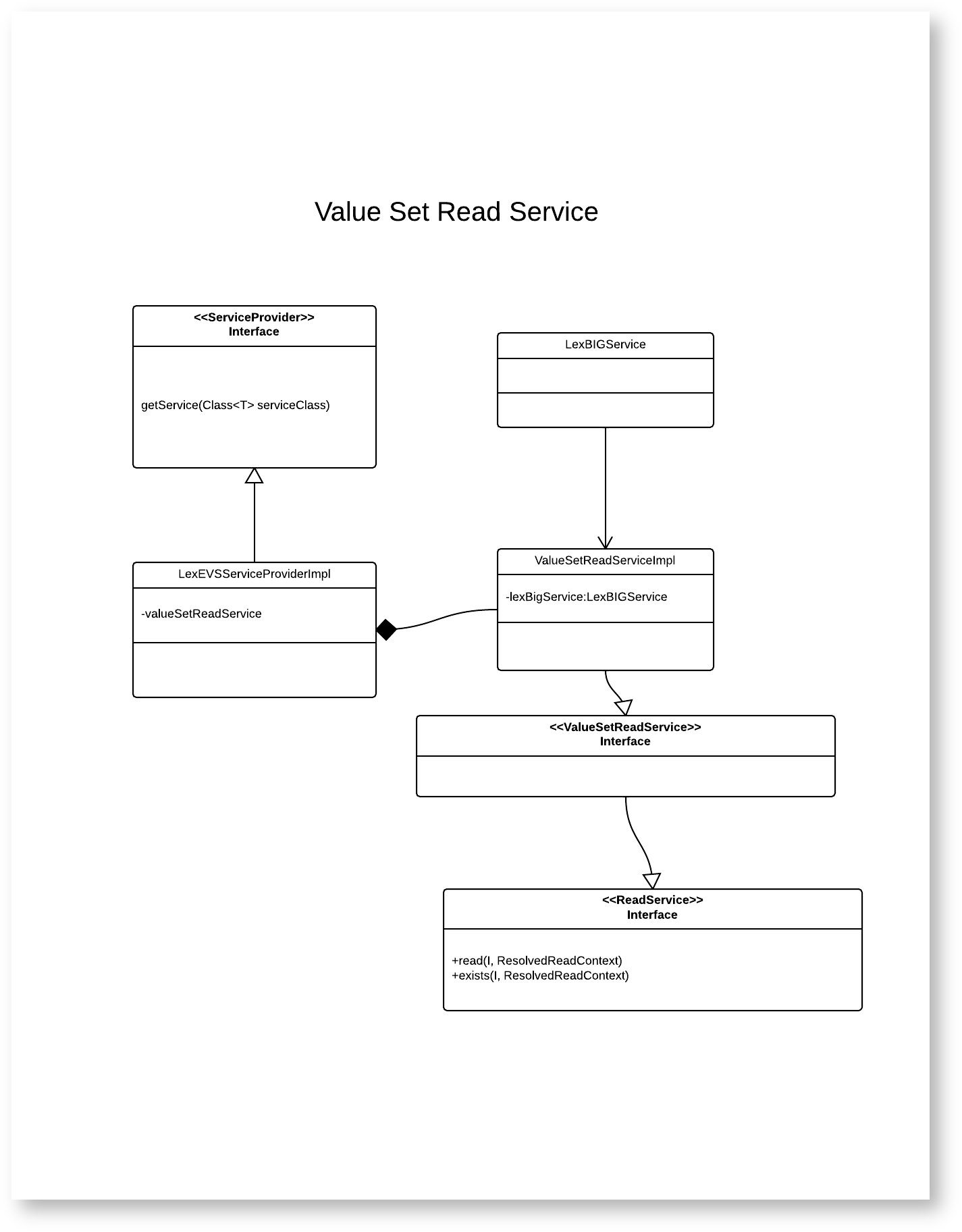 Value set read service diagram