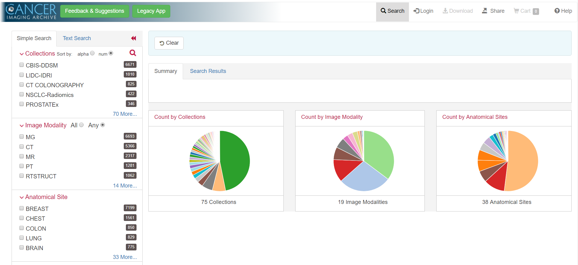 TCIA data portal showing filters and pie charts
