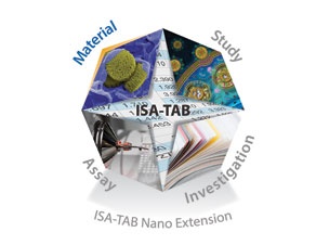 ISA-TAB Nano Extension - Study, Investigation, Assay, Material