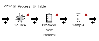 The Visualization panel's process view with a new process step icon.