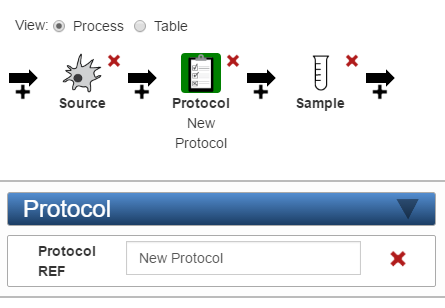 The Visualization panel's process view with text box for new process step.