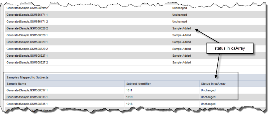 Example of samples mapped to patients' data; samples in the top portion of this screen shot are unmapped. The status of the data in caArray displays in the Status in caArray column. This is noted in the screen shot.