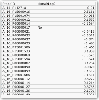 Example of single sample format file with two columns: ProbeID and signal:Log2.