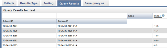 Screenshot of 'Query Results' tab showing list of subjects with available expression data