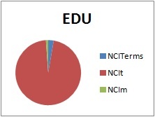 dot edu browser usage pie chart