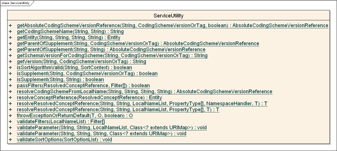 class diagram for the ServiceUtility interface