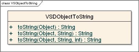 class diagram for the Value Set Object to String interface