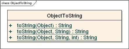 class diagram for the Object to String interface
