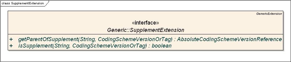 class diagram for the Supplement Extension interface