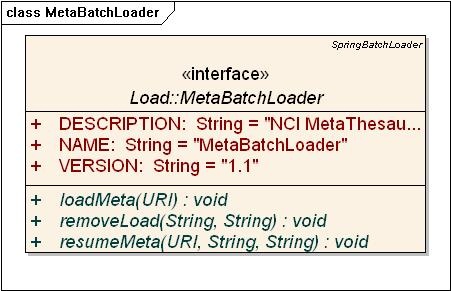 class diagram for the MetaBatchLoader interface