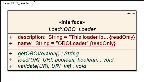 class diagram for the OBO Loader interface
