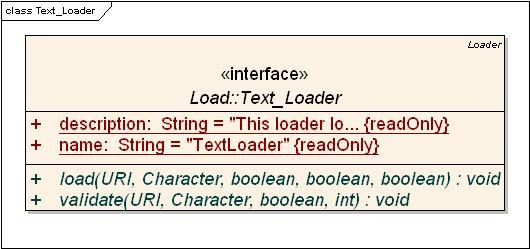 class diagram for the Text Loader interface