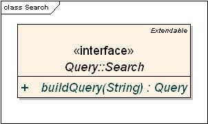 class diagram for the Search interface