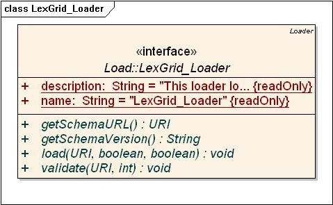 class diagram for the LexGRID loader interface