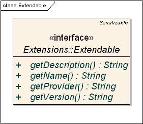class diagram for the Extendable interface