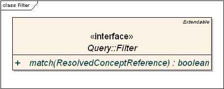 class diagram for the Filter interface