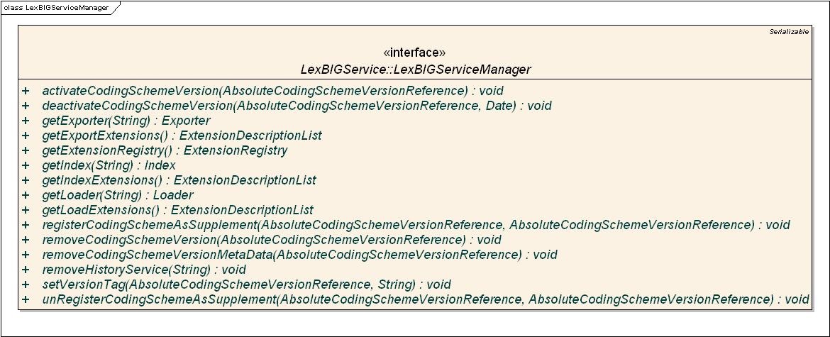 class diagram for the LexBIGServiceManager interface