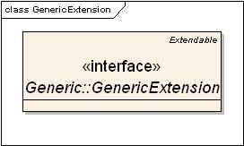 class diagram for the Generic Extensions interface