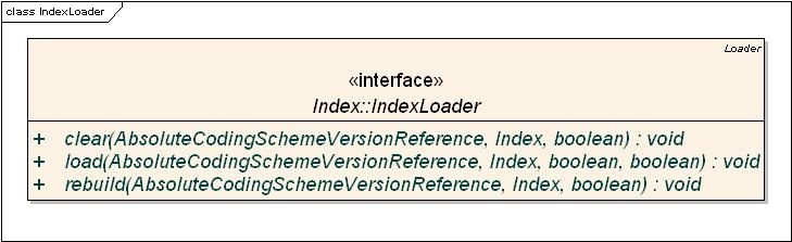 class diagram for the Index Loader interface