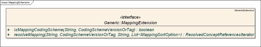 class diagram for the Mapping Extension interface