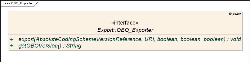 class diagram for the OBO Exporter interface