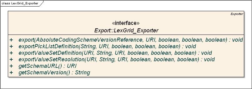 class diagram for the LexGrid Exporter interface